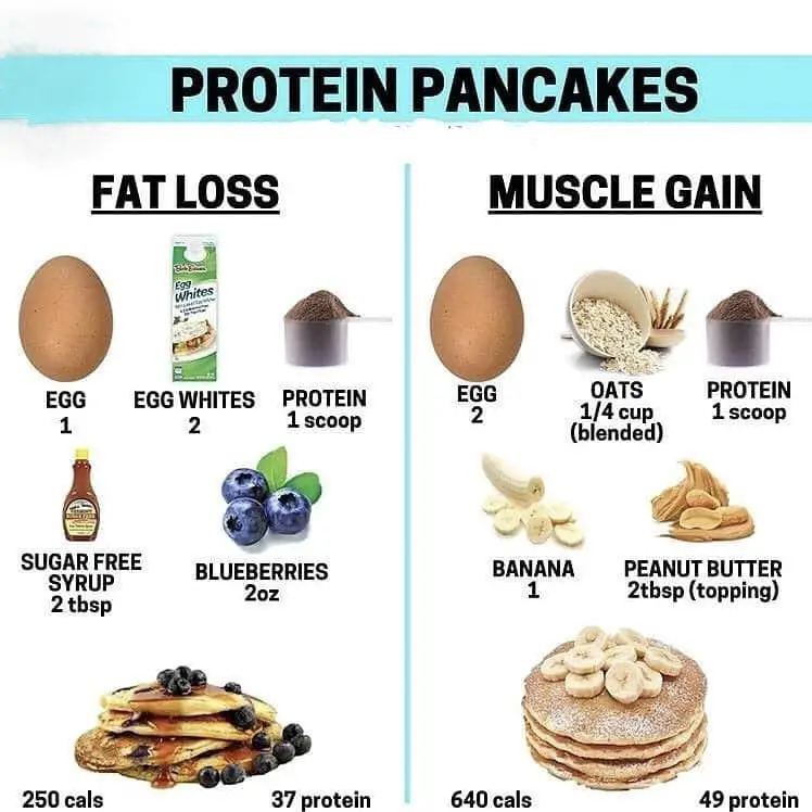 Are Protein Pancakes Good for Weight Loss