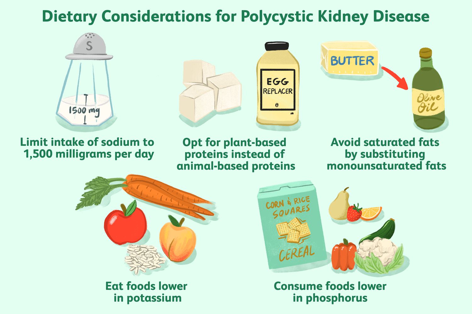 What Diet is Good for Kidney Disease?