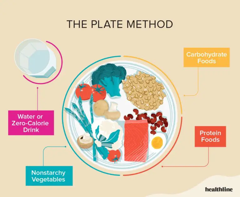 Which Diet is Best for Diabetics?