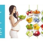 Why is Proper Nutrition Important During Pregnancy?