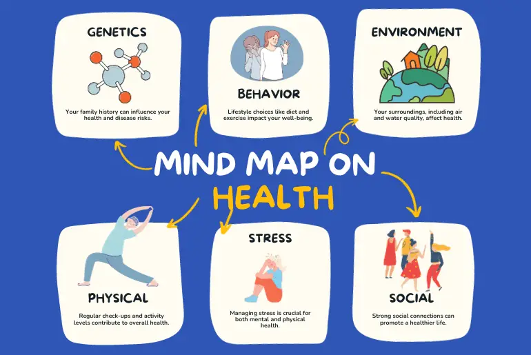 Why Mental Health is Important for Students