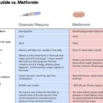 How Much Weight Can You Lose on Metformin in 2 Months?