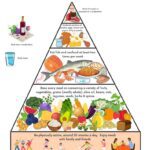 What Foods are Not Allowed on the Mediterranean Diet?