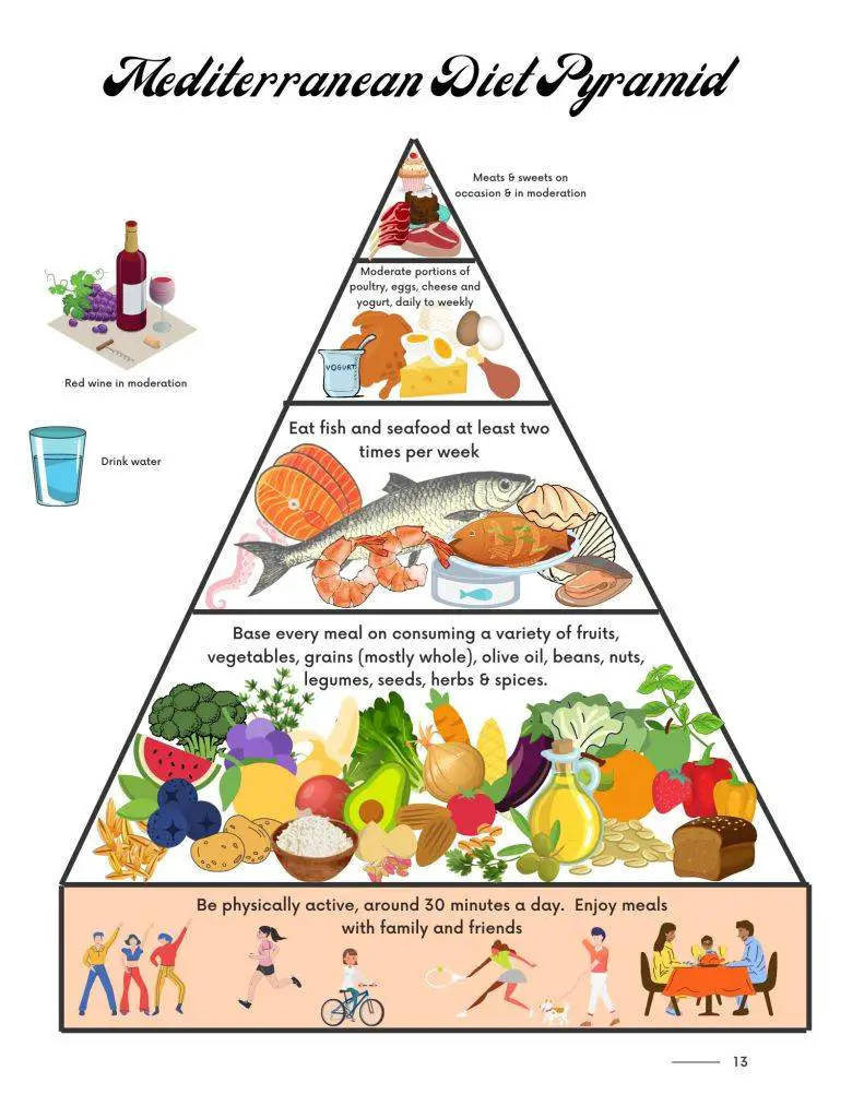 What Foods are Not Allowed on the Mediterranean Diet?