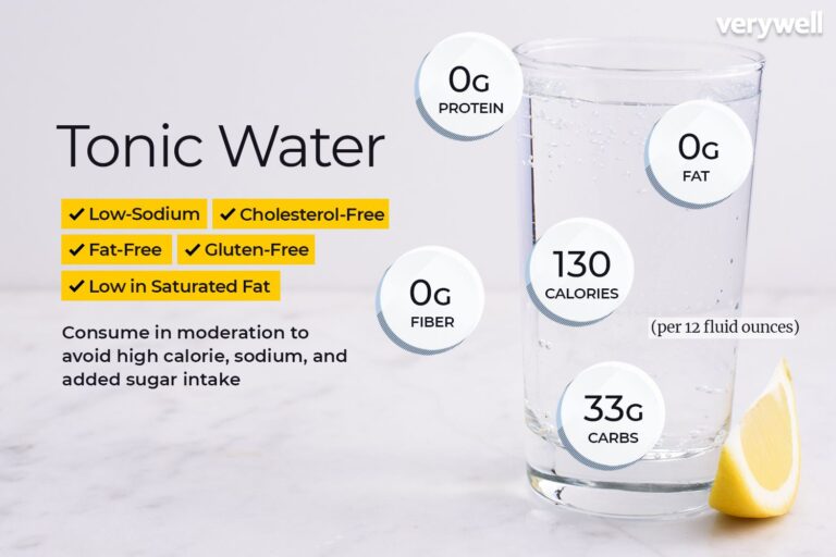 Nutrition Facts for Tonic Water