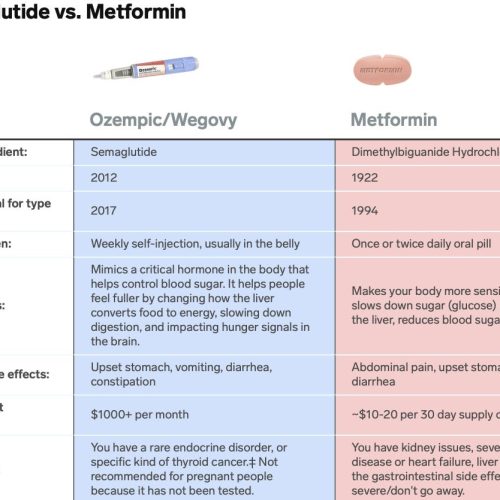 How Much Weight Can You Lose on Metformin in 2 Months?