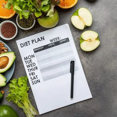 What are the Foundations of a Healthy Food Plan?